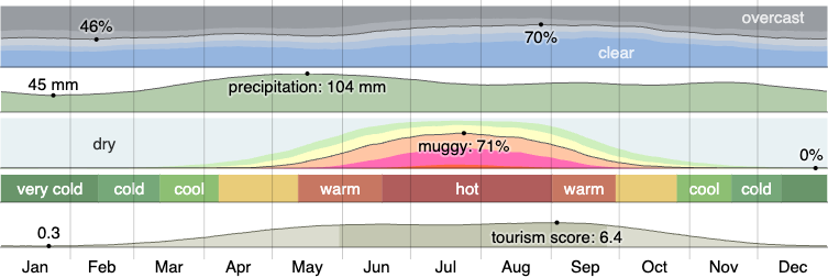 Garage Door Repair Chesterfield, MO Garage Door Installation Chesterfield, MO Garage Door Repair near you Garage Door Installation near you